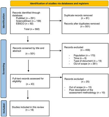 COVID-19 impact on the assessment methodology of undergraduate medical students: a systematic review of the lessons learned